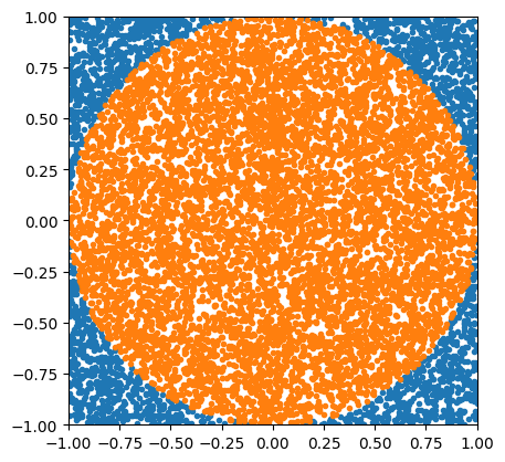 <Figure size 640x480 with 1 Axes>