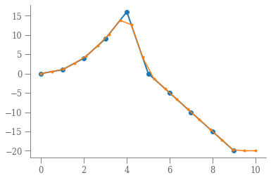 <Figure size 432x288 with 1 Axes>