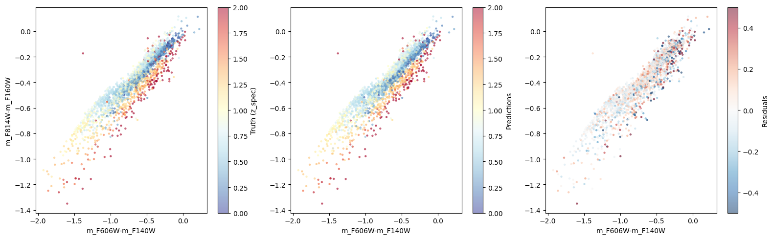<Figure size 1600x500 with 6 Axes>
