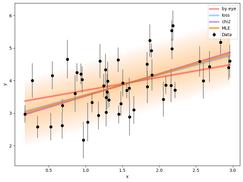 <Figure size 800x600 with 1 Axes>