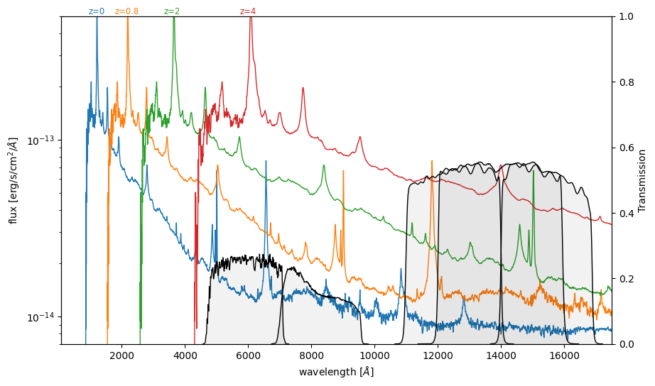 <Figure size 1000x600 with 2 Axes>