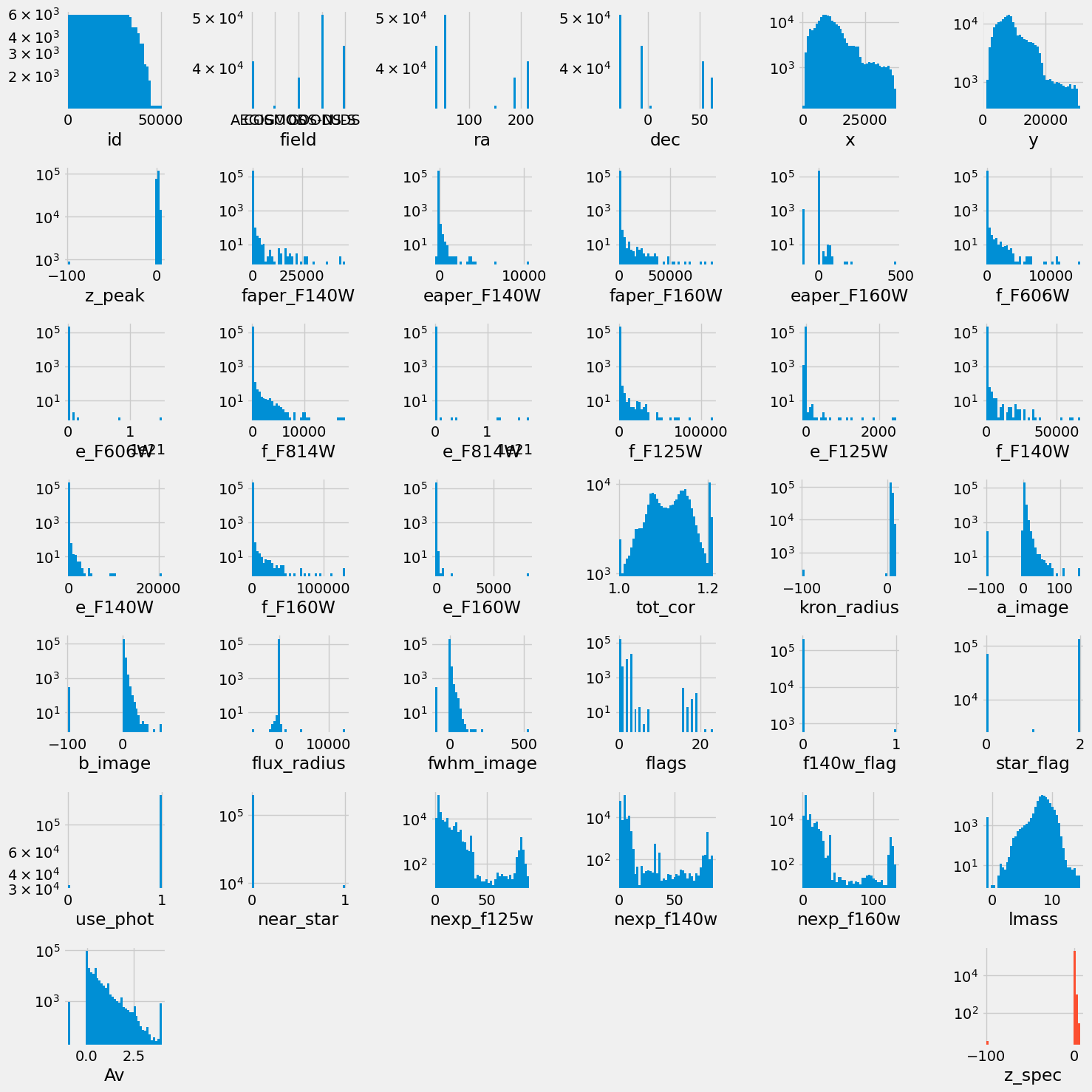 <Figure size 1500x1500 with 42 Axes>