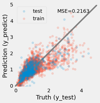 <Figure size 400x400 with 1 Axes>