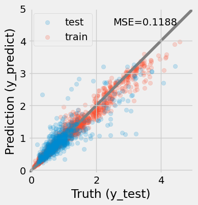 <Figure size 400x400 with 1 Axes>