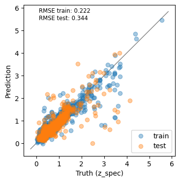 <Figure size 400x400 with 1 Axes>