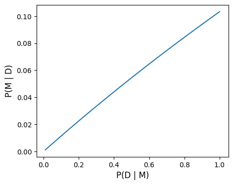 <Figure size 500x400 with 1 Axes>